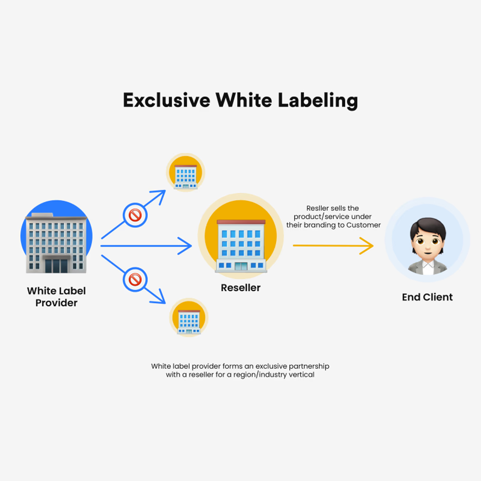 White Label Digital Marketing